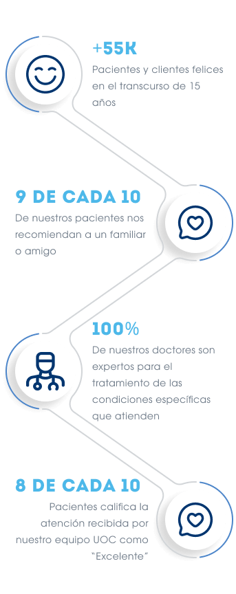 Imagen de resultados