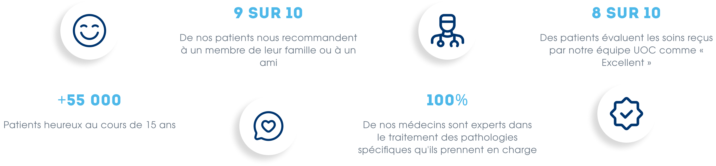 Résultats de l’UOC