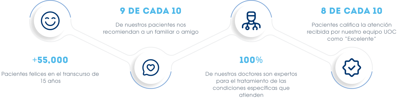 Imagen de resultados
